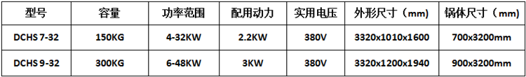 花生果干炒機參數表.png