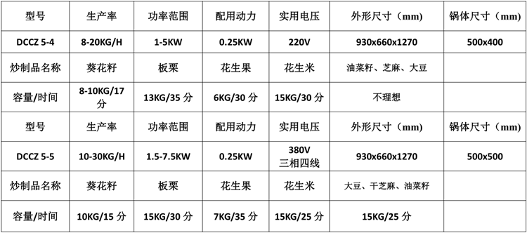 小型自動炒貨機參數表.png